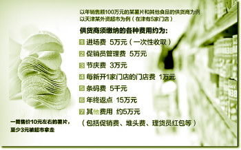 超市卖薯片真的能盈利吗？背后利润知多少？