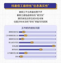 盐城大学兼职群号码是多少？大学生兼职信息汇总