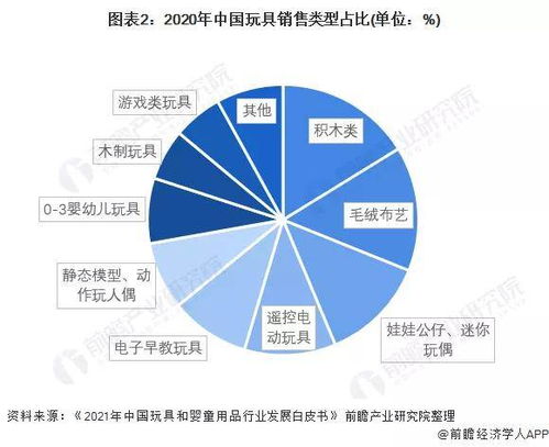 玩具代理分成究竟是什么？它对于玩具行业意味着什么？