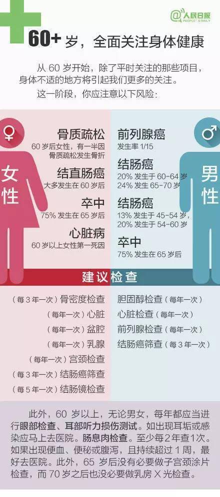 如何选择适合自己的健康体检副业项目？