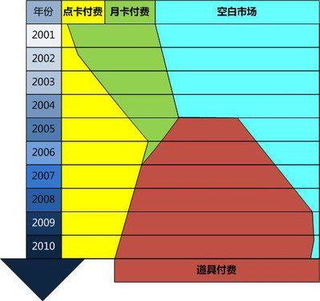 经典传奇是如何实现盈利模式的？