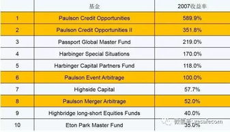 反波胆项目真的能带来盈利吗？你了解其中的赚钱奥秘吗？