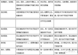 如何制定舞蹈兼职考核标准？全面解析评定细则