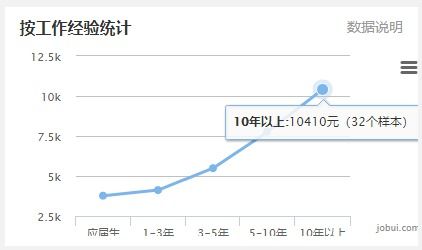 行政岗位真的不赚钱吗？揭开行业薪酬真相