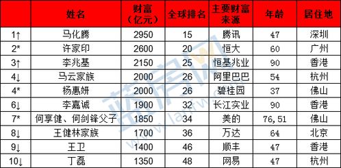 哪些人群最容易实现财富增长？人口赚钱能力排行榜揭晓