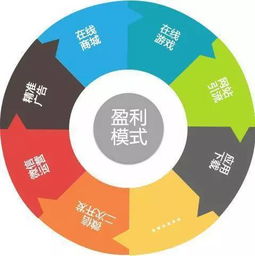 镁迦机器人能否带来稳定收益？它的盈利模式是什么？