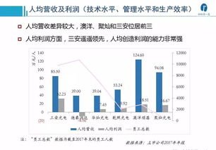 深圳哪家公司最擅长吸金？谁是盈利之王？