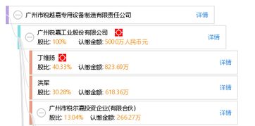 广州锐嘉待遇如何？这家公司值得加入吗？