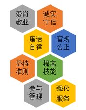 医生从事副业是否违反行业规定？法律与职业道德如何界定？