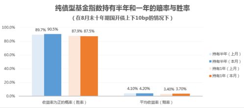 货车帮运费收益如何？能否实现盈利？