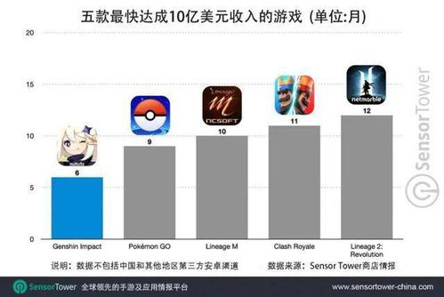 男生选择游戏设计专业，未来发展前景和收入如何？