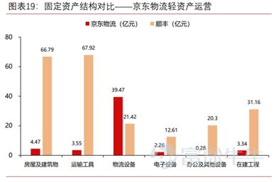 乡镇通达物流盈利情况如何？是否值得投资？
