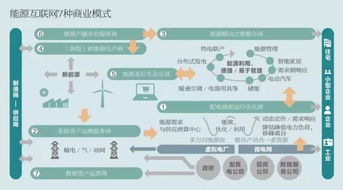 高德如何实现门票上架盈利模式？
