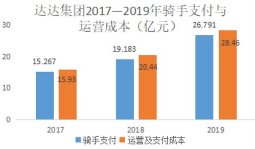 当前市场上哪类商品车最能带来丰厚利润？
