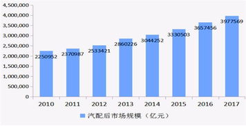 汽车配件加工厂能否实现盈利？投资回报率如何？