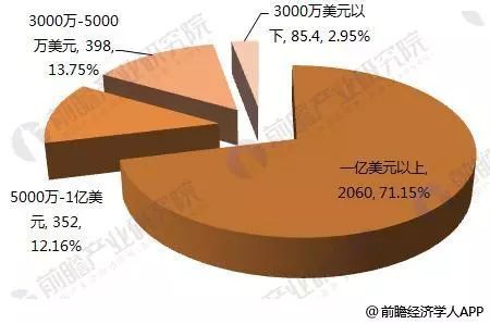 投资医疗器械行业，真的能带来丰厚回报吗？