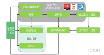品牌店是如何通过多种渠道实现盈利的？