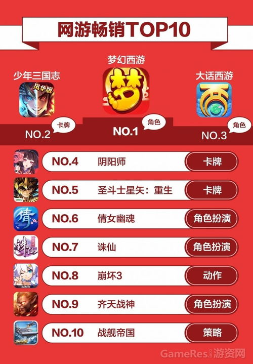哪些手游能让你轻松盈利？快来了解高收益游戏推荐！