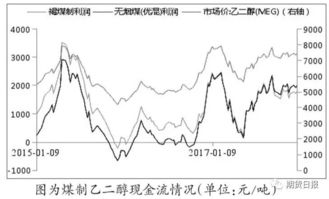 倒卖砂石究竟能否带来可观利润？市场前景分析