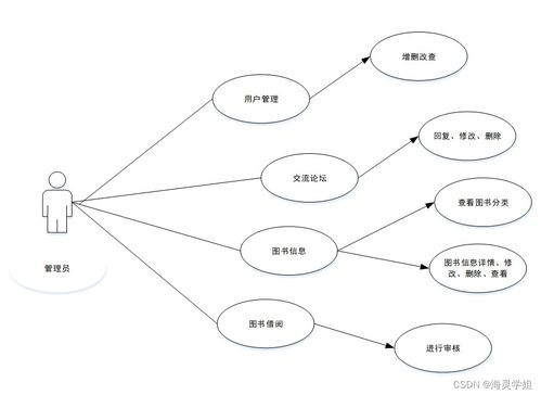 毕业之后如何利用设计壁纸实现盈利？