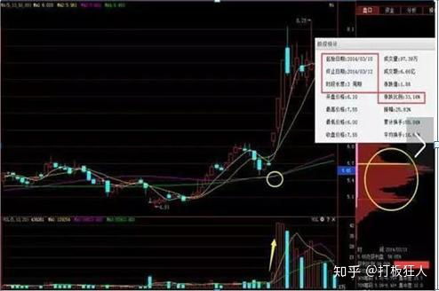 近期哪些股票最具盈利潜力？投资风向标解析