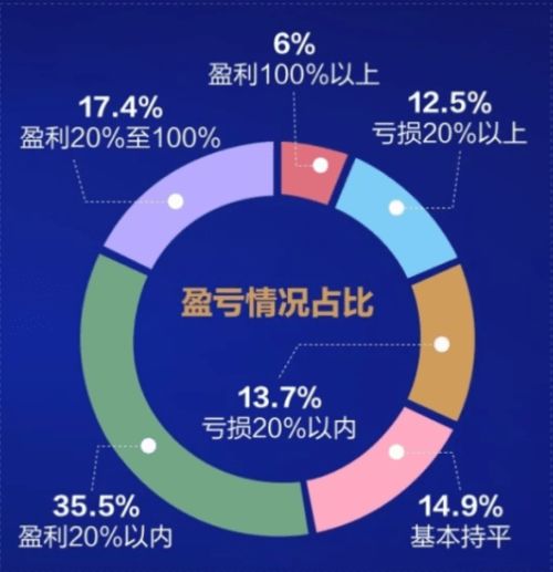 广州会务代理公司盈利状况如何？是否值得投资？