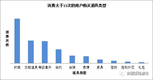如何在批发市场选品，实现利润最大化？