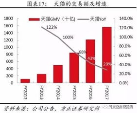 如何高效利用转兼职接口提升个人收入？你真的了解吗？