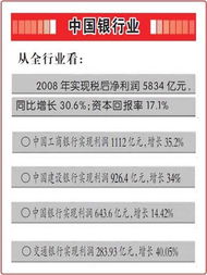 化妆品行业真的能带来丰厚利润吗？投资回报率如何？