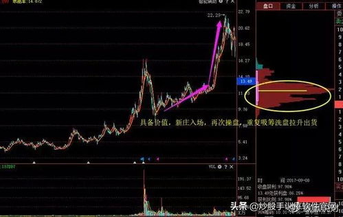如何在怀旧服中通过炒股实现盈利？赚钱技巧视频详解