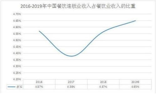 卖盐真的能带来可观的利润吗？行业前景如何？
