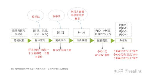 如何深入理解排列组合？排列与组合的顺序有何区别？