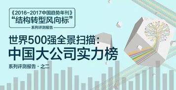 哪些行业最适合在城市中赚钱？你了解吗？