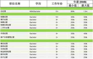 丝芙兰销售岗位的薪资福利究竟怎样？知乎网友的真实体验评价告诉你！