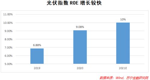 当前投资中国宝安，盈利前景如何？