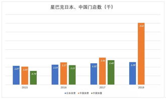 星巴克麦咖啡卷真的能带来盈利吗？如何评估其赚钱潜力？