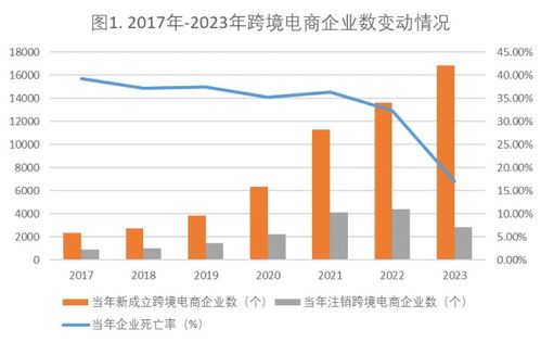安庆跨境电商盈利模式是怎样的？如何实现盈利？