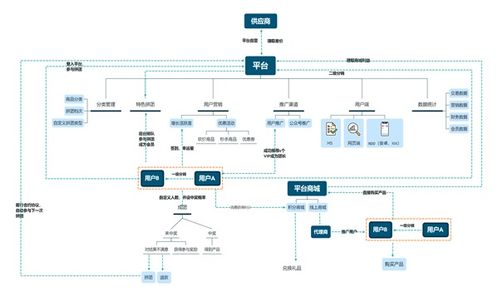 国外户外徒步如何实现盈利？背后的商业模式是怎样的？