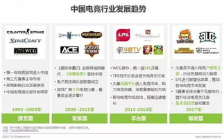 女生最适合从事哪种电竞项目来获取高收入？