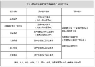 香港银行账户开通后，如何有效实现资金增值？