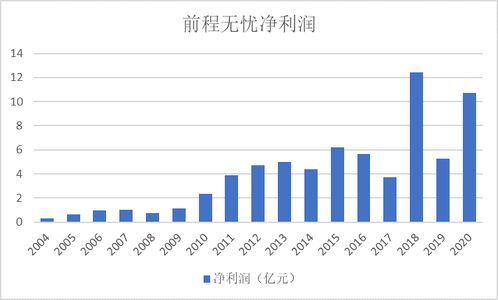 原味商品销售能否带来可观收益？市场前景如何？
