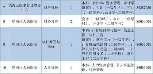 宁波招聘网最新职位发布，官方信息可靠吗？