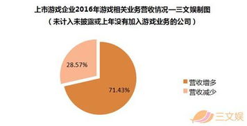 游戏行业真的能轻松赚钱吗？揭开其盈利真相