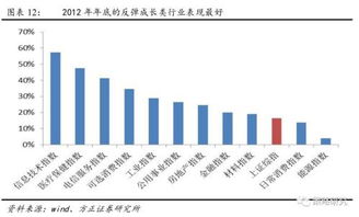 在当前市场环境下，创业是否仍能实现盈利？