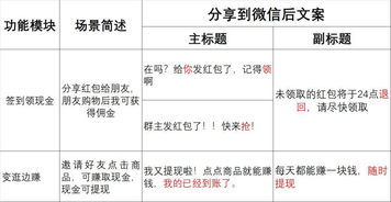 如何撰写拼多多文案吸引大家积极助力？