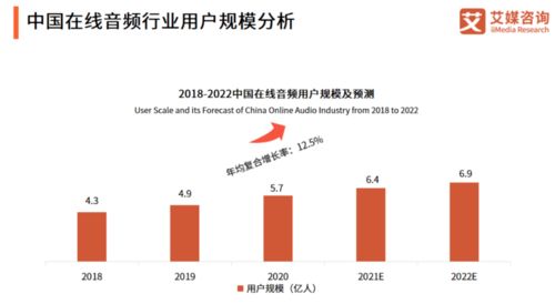 音频副业真的可行吗？普通人如何入门并成功变现？