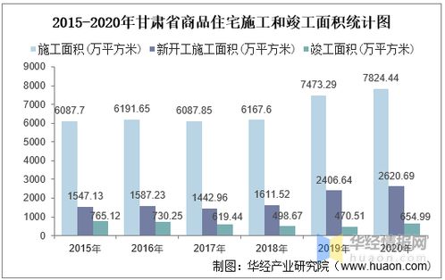 甘肃植物油产业盈利前景如何？投资回报率值得期待吗？