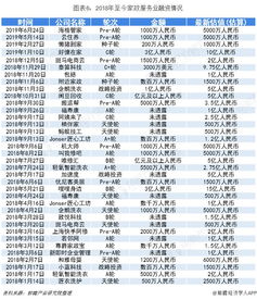 当前上海家政公司盈利状况如何？能否实现稳定收入？