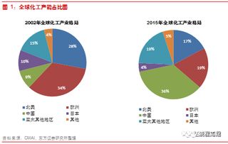 美国化学产业为何能在短时间内实现高效盈利？