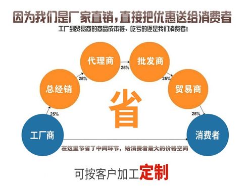 如何通过厂家直销钉子实现高效盈利？